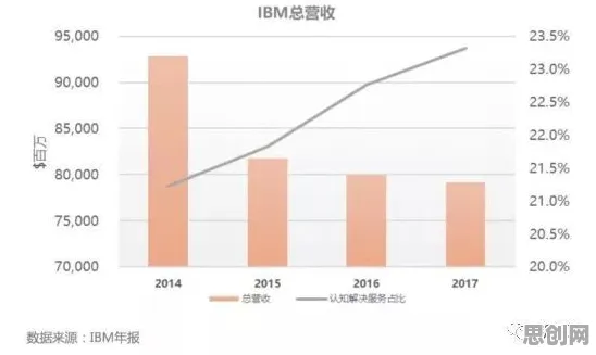 数据揭示，工业云平台的背后，是公平性AI在起作用