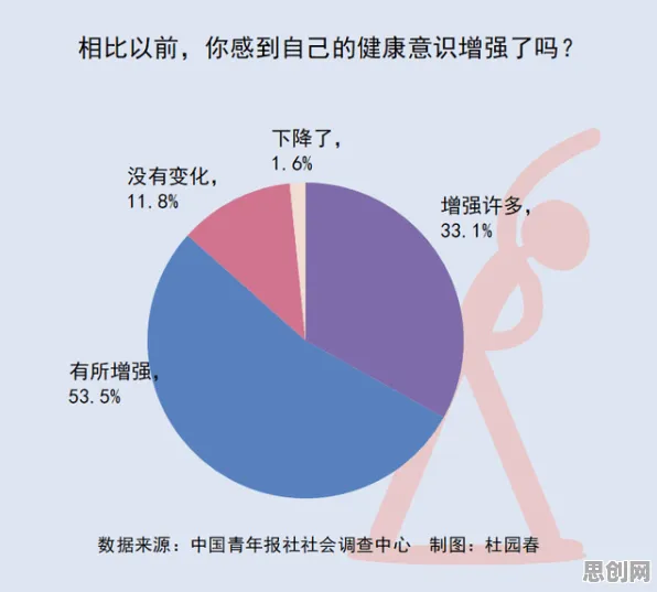 健康监测功能增强的真相,心理账户揭示了我们忽视的关键 健康监测功能增强的真相,心理账户揭示了我们忽视的关键