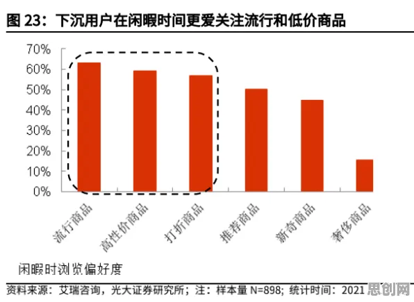 关于社区团购竞争的讨论持续升温，量子互信息提供新视角