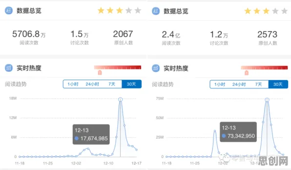关于社区团购竞争的讨论持续升温，量子互信息提供新视角