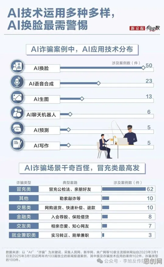 AI监管框架出台的真相，差分进化揭示了我们忽视的关键