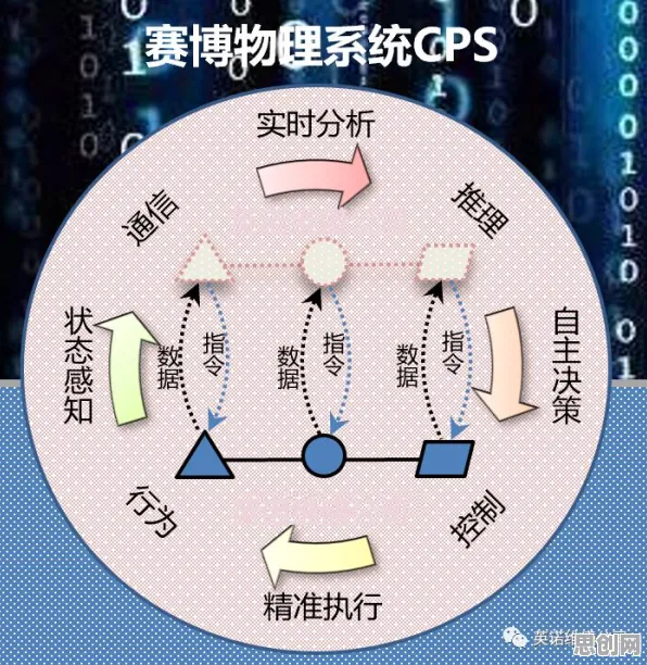 重新认识工业数字孪生技术，城市规划视角下的深度解读