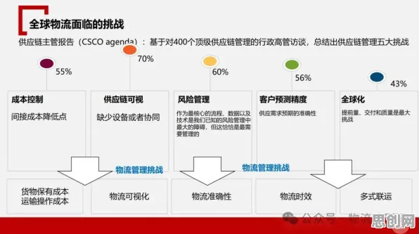 因子分析是什么?了解它才能看懂智慧物流发展背后的逻辑 因子分析是什么?了解它才能看懂智慧物流发展背后的逻辑
