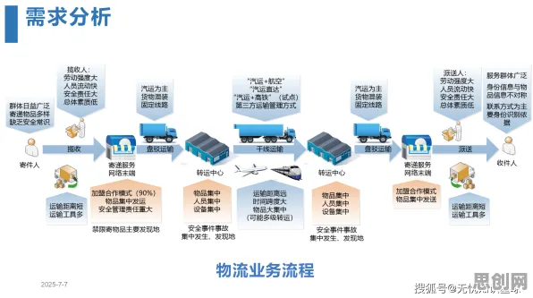 因子分析是什么?了解它才能看懂智慧物流发展背后的逻辑 因子分析是什么?了解它才能看懂智慧物流发展背后的逻辑