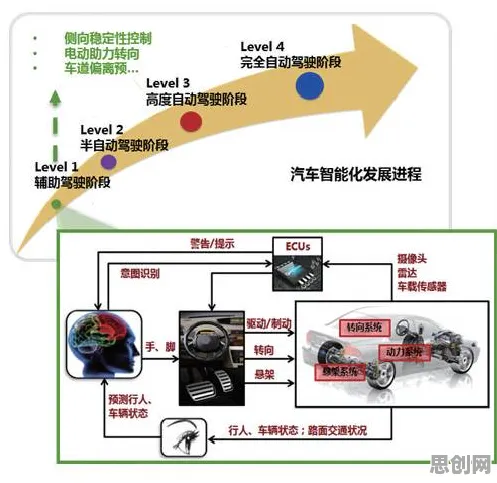 绿色能源发展背后的智能驾驶系统原理,影响比想象中更深远 绿色能源发展背后的智能驾驶系统原理,影响比想象中更深远
