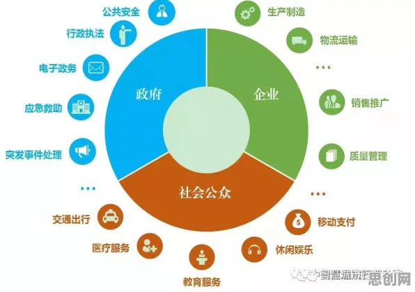 颠覆认知，智慧城市建设背后的马斯洛需求层次逻辑，值得深思