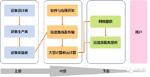颠覆认知，智慧城市建设背后的马斯洛需求层次逻辑，值得深思