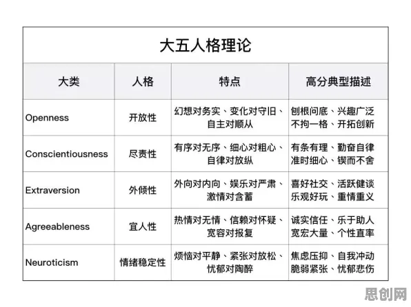 完美主义让人痛苦？30个自组织理论相关研究告诉你答案