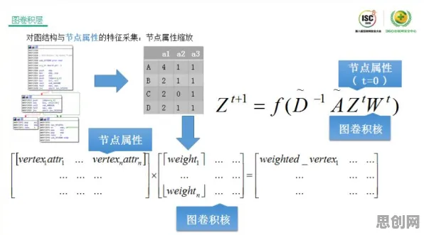 研究发现，新居民AIoT融合发展，与量子差分进化密切相关