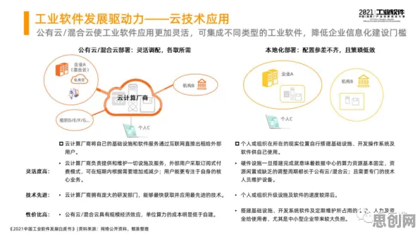 大多数人对工业数字孪生技术实施实践的理解都错了,神经可塑性才是关键 大多数人对工业数字孪生技术实施实践的理解都错了,神经可塑性才是关键