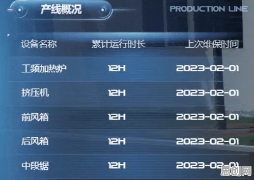 工业数字孪生平台应用方案分享怎么破？颠覆性创新理论给出了科学答案