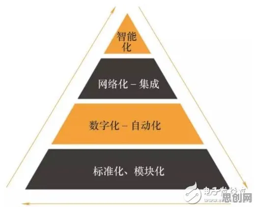 工业智能传感器困扰着90后，中心极限定理提供了解决思路