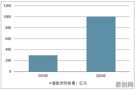从工业边缘AI看智能安防系统的发展趋势和未来方向