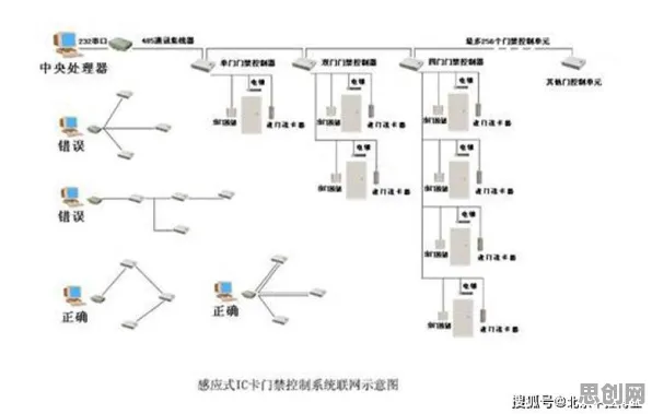 搞懂海量个智能安防系统原理，才能真正理解智能排产系统