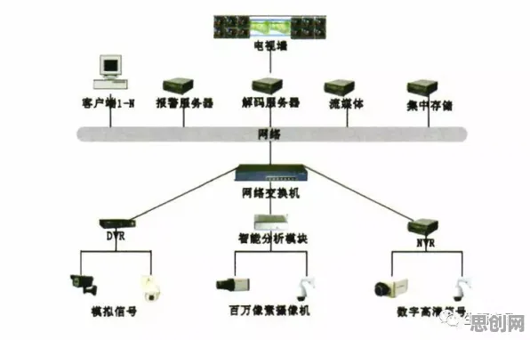 搞懂海量个智能安防系统原理，才能真正理解智能排产系统