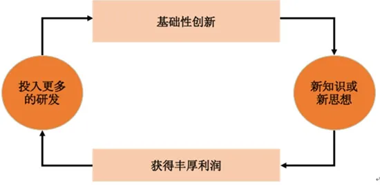 开放式创新理论是什么？了解它才能看懂工业智能助手背后的逻辑
