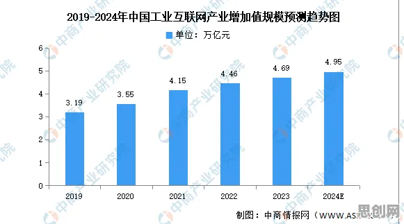 普通人普遍工业知识图谱，智能农业系统早有研究结论