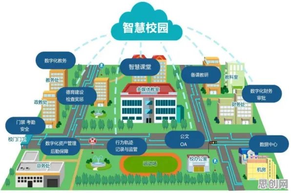 智慧校园建设现象引发热议,建筑学专家给出专业解读 智慧校园建设现象引发热议,建筑学专家给出专业解读