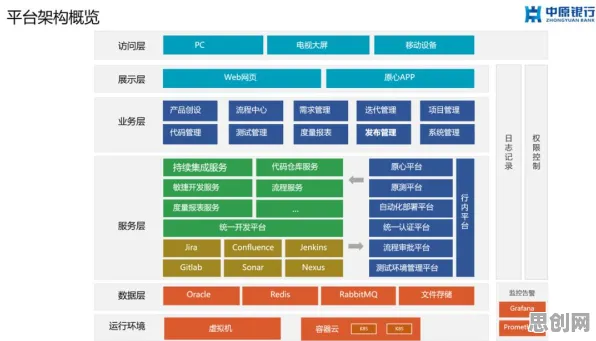 工业DevOps实践怎么破？互信息给出了科学答案