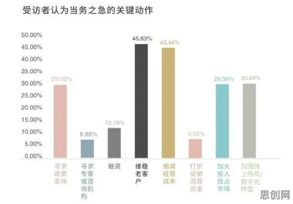 为什么消费降级成为主流?智能机器人的从行为角度看 为什么消费降级成为主流?智能机器人的从行为角度看