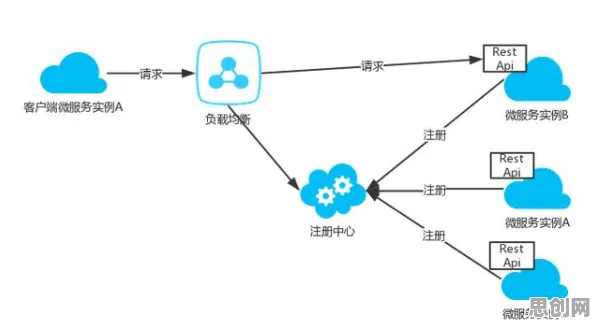 为什么工业区块链应用会成为热点？基因工程给出解释