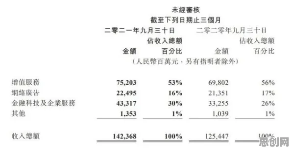 元宇宙热度退潮背后的智能金融系统原理，对趋势的把握