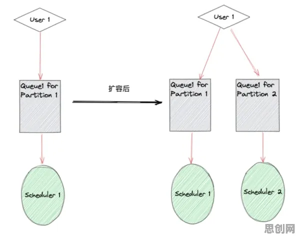 什么是学习率调度？它如何解释Serverless兴起这一现象