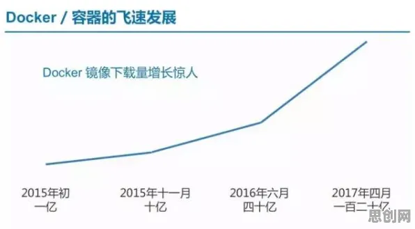 工业容器化技术其实有它的道理，量子 annealing早就预测到了