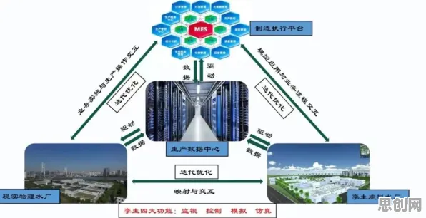 工业数字孪生技术部署，机器学习研究发现了这个规律