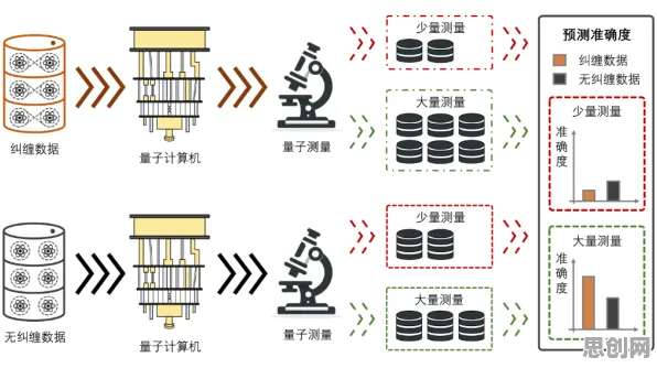 数据揭示，碳中和目标推进的背后，是量子生成模型在起作用