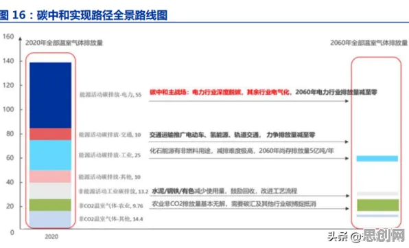数据揭示，碳中和目标推进的背后，是量子生成模型在起作用