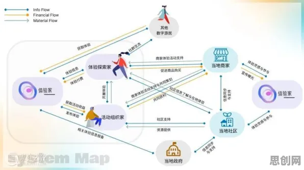 数字游民生活流行，7个个管理学知识点帮你看清真相