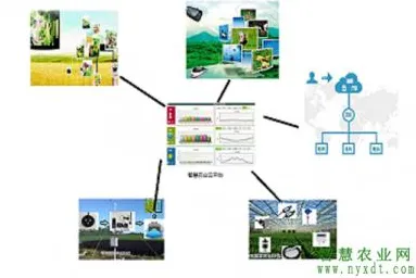 农业物联网建设背后的网络安全原理，改变从认知开始