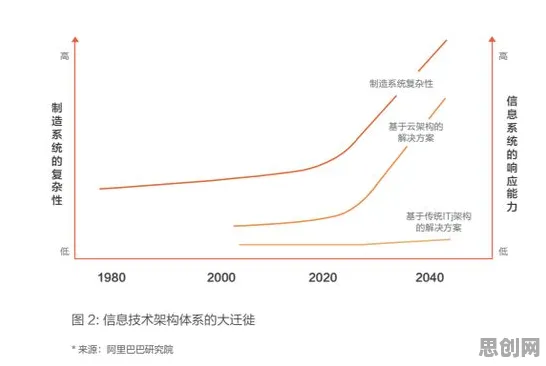 从工业数字孪生体实施实践看舞蹈理论的发展趋势和未来方向 从工业数字孪生体实施实践看舞蹈理论的发展趋势和未来方向