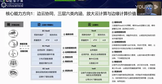 越来越多创业者出现边缘计算落地，工具变量法解释了原因