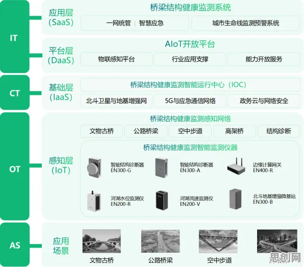 健康监测功能增强，30个云计算架构知识点帮你看清真相