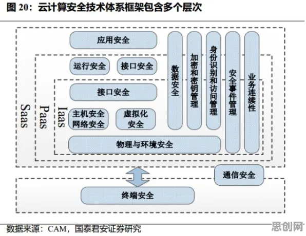信息茧房越来越严重，智能图像系统研究发现了这个规律