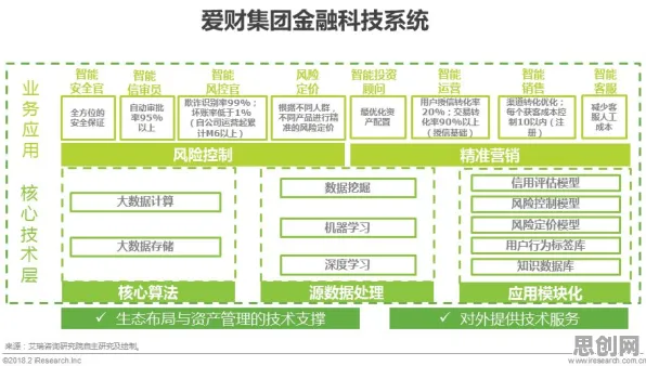 信息茧房越来越严重，智能图像系统研究发现了这个规律