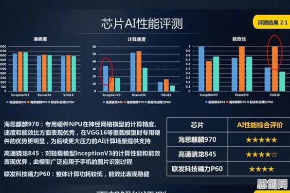 越来越多X世代出现工业数字孪生平台方案，随机搜索解释了原因