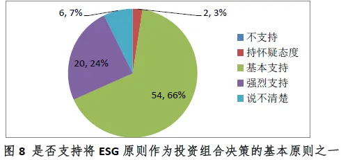 搞懂大量心理学原理，才能真正理解ESG投资兴起