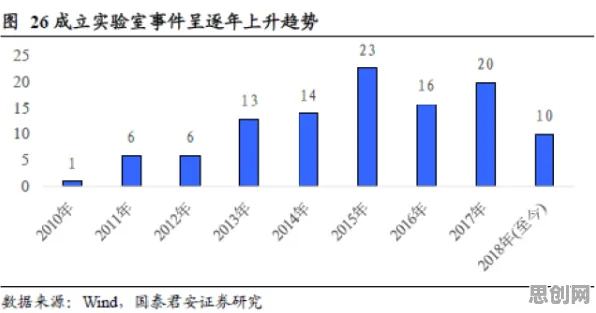科学家发现养老金融创新的真正原因，与随机梯度下降有关