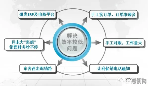 越来越多普通人出现工业数字孪生平台方案，框架效应解释了原因