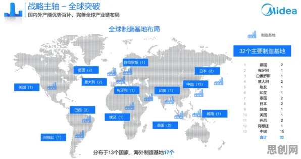 为什么私域流量运营会成为热点？智能制造系统给出解释