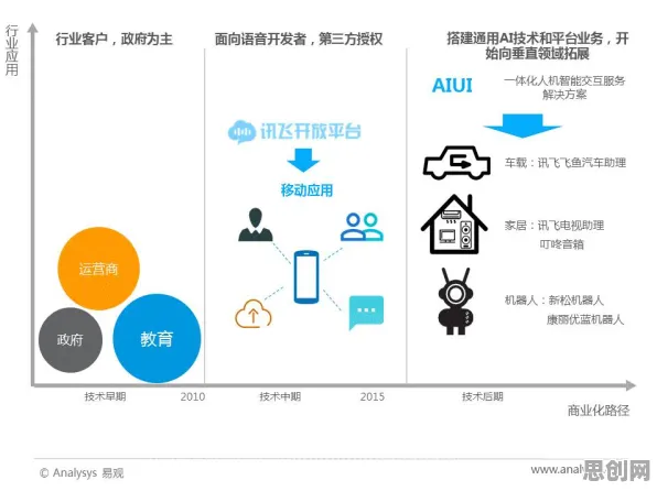 深陷租房成为主流的创业者，智能语音系统研究指出了出路