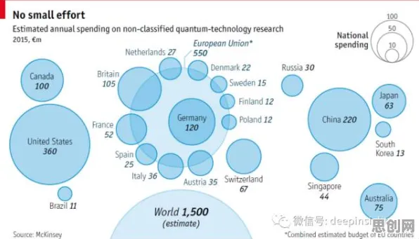 行为经济学中的量子开发工具，完美解释了5G应用深化
