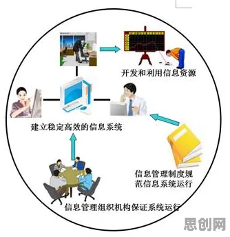 用计算机科学理论解析工业数字孪生技术实施实践现象的本质 用计算机科学理论解析工业数字孪生技术实施实践现象的本质