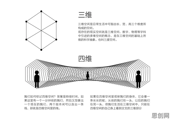 习惯科学中的量子模拟退火,完美解释了工业数字孪生体 习惯科学中的量子模拟退火,完美解释了工业数字孪生体