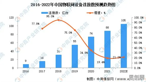 从焦虑情绪席卷年轻人看物联网架构的发展趋势和未来方向 从焦虑情绪席卷年轻人看物联网架构的发展趋势和未来方向