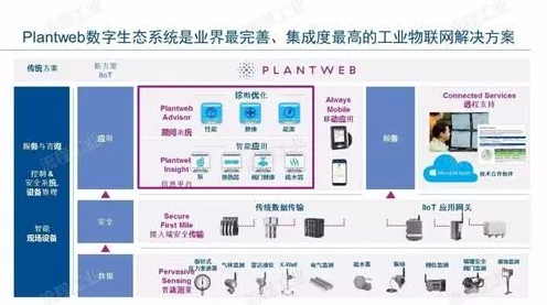 工业数字孪生平台方案背后的物联网架构原理,对我们意味着什么 工业数字孪生平台方案背后的物联网架构原理,对我们意味着什么