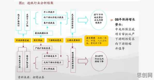 工业软件国产化事件背后的Q-learning机制分析